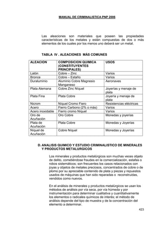 MANUAL DE CRIMINALISTICA PNP 2006 
423 
Las aleaciones son materiales que poseen las propiedades características de los metales y están compuestas de dos o más elementos de los cuales por los menos uno deberá ser un metal. 
TABLA IV . ALEACIONES MÁS COMUNES 
ALEACION 
COMPOSICION QUIMICA (CONSTITUYENTES PRINCIPALES) 
USOS 
Latón 
Cobre – Zinc 
Varios 
Bronce 
Cobre – Estaño 
Varios 
Duraluminio 
Aluminio Cobre Magnesio Manganeso 
Aeronaves 
Plata Alemana 
Cobre Zinc Níquel 
Joyerías y menaje de plata 
Plata Fina 
Plata Cobre 
Joyería y menaje de plata 
Nicrom 
Níquel Cromo Fiero 
Resistencias eléctricas 
Acero 
Fierro Carbono (2% o más) 
Varios 
Acero inoxidable 
Fierro cromo Níquel 
Varios 
Oro de Acuñación 
Oro Cobre 
Monedas y joyerías 
Plata de Acuñación 
Plata Cobre 
Monedas y Joyerías 
Níquel de Acuñación 
Cobre Níquel 
Monedas y Joyerías 
D. ANALISIS QUIMICO Y ESTUDIO CRIMINALISTICO DE MINERALES Y PRODUCTOS METALURGICOS 
Los minerales y productos metalúrgicos son muchas veces objeto de delito, cometiéndose fraudes en la comercialización, estafas o robos sistemáticos; son frecuentes los casos relacionados con joyas y objetos de metales preciosos, concentrados de cobre o de plomo por su apreciable contenido de plata y piezas y repuestos usados de máquinas que han sido reparadas o reconstruidas, vendidos como nuevos. 
En el análisis de minerales y productos metalúrgicos se usan los métodos de análisis por vía seca, por vía húmeda y por instrumentación para determinar cualitativa y cuantitativamente los elementos o radicales químicos de interés; el método de análisis depende del tipo de muestra y de la concentración del elemento a determinar.  