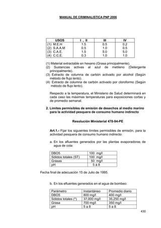 MANUAL DE CRIMINALISTICA PNP 2006 
430 
USOS 
I , II 
III 
IV 
(1) M.E.H 
(2) S.A.A.M 
(3) C.A.E. 
(4) C.C.E. 
1.5 
0.5 
1.5 
0.3 
0.5 
1.0 
5.0 
1.0 
0.2 
0.5 
5.0 
1.0 
(1) Material extractable en hexano (Grasa principalmente). 
(2) Sustancias activas al azul de metileno (Detergente principalmente). 
(3) Extracto de columna de carbón activado por alcohol (Según método de flujo lento). 
(4) Extracto de columna de carbón activado por cloroformo (Según método de flujo lento). 
Respecto a la temperatura, el Ministerio de Salud determinará en cada caso las máximas temperaturas para exposiciones cortas y de promedio semanal. 
2. Límites permisibles de emisión de desechos al medio marino para la actividad pesquera de consumo humano indirecto 
Resolución Ministerial 478-94-PE 
Art.1.- Fijar los siguientes límites permisibles de emisión, para la actividad pesquera de consumo humano indirecto: 
a. En los afluentes generados por las plantas evaporadoras de agua de cola: 
DBO5 
100 mg/l 
Sólidos totales (ST) 
100 mg/l 
Grasas 
50 mg/l 
pH 
5 á 8 
Fecha final de adecuación 15 de Julio de 1995. 
b. En los efluentes generados en el agua de bombeo: 
Parámetro 
Instantáneo 
Promedio diario 
DBO5 
800 mg/l 
400 mg/l 
Sólidos totales (*) 
37,000 mg/l 
35,250 mg/l 
Grasa 
700 mg/l 
350 mg/l 
pH 
5 a 8 
5 a 8  