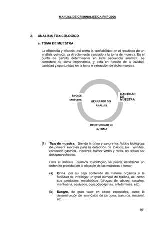 MANUAL DE CRIMINALISTICA PNP 2006 
461 
2. ANALISIS TOXICOLOGICO 
a. TOMA DE MUESTRA 
La eficiencia y eficacia, así como la confiabilidad en el resultado de un análisis químico, va directamente asociado a la toma de muestra. Es el punto de partida determinante en toda secuencia analítica, se considera de suma importancia, y está en función de la calidad, cantidad y oportunidad en la toma o extracción de dicha muestra. 
(1) Tipo de muestra: Siendo la orina y sangre los fluidos biológicos de primera elección para la detección de tóxicos; los vómitos, contenido gástrico, vísceras, humor vítreo y otras, no deben ser desaprovechados. 
Para el análisis químico toxicológico se puede establecer un orden de prioridad en la elección de las muestras a tomar: 
(a) Orina, por su bajo contenido de materia orgánica y la facilidad de investigar un gran número de tóxicos, así como sus productos metabólicos (drogas de abuso: cocaína, marihuana, opiáceos, benzodiacepinas, anfetaminas, etc). 
(b) Sangre, de gran valor en casos especiales, como la determinación de monóxido de carbono, cianuros, metanol, etc. 
RESULTADO DEL ANALISIS 
TIPO DE MUESTRA 
CANTIDAD DE MUESTRA 
OPORTUNIDAD DE LA TOMA  
