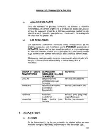 MANUAL DE CRIMINALISTICA PNP 2006 
464 
c. ANALISIS CUALITATIVO 
Una vez realizado el proceso extractivo, se somete la muestra mineralizada, el extracto orgánico o el producto de destilación, según el tipo de sustancia presente, a técnicas analíticas cualitativas de identificación (coloración, precipitación, cristalización, cromatografía de capa fina, de gases), etc. 
d. LOS RESULTADOS 
Los resultados cualitativos obtenidos como consecuencia de los análisis realizados son reportados como POSITIVO (presencia) o NEGATIVO (ausencia) de los principios activos o compuestos con su estructura intacta o como producto metabólico o biotransformado cuya identificación permite caracterizar a la sustancia administrada. 
El siguiente cuadro muestra la droga o compuesto administrado, el o los productos de biotransformación y la forma de reportar el resultado: 
DROGA O TOXICO ADMINISTRADO 
METABOLITO O INDICADOR HALLADO EN ANALISIS 
REPORTE 
Cocaína 
Benzoilecgonina 
Metilecgonina ester 
Ecgonina 
Positivo para cocaína 
Marihuana 
Tetrahidrocannabinol 
Cannabinol 
Cannabidiol 
Positivo para marihuana 
Parathion 
Paraoxón 
p-nitrofenol 
Positivo para plaguicida organofosforado 
Inhalantes 
Acido hipúrico (conc. Elevada 
Positivo para tolueno 
3. DOSAJE ETILICO 
a. Concepto 
Es la determinación de la concentración de alcohol etílico en una muestra biológica, reportado en gramos por litro de sangre (g/L).  