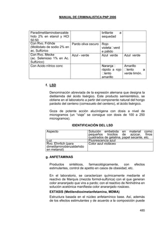 MANUAL DE CRIMINALISTICA PNP 2006 
485 
Paradimetilaminobenzaldehido 2% en etanol y HCl 50:50 
brillante a sequedad 
Con Rvo. Fröhde 
(Molibdato de sodio 2% en ac. Sulfúrico 
Pardo oliva oscuro 
Rojo e pálido 
Con Rvo. Mecke 
(ac. Selenioso 1% en Ac. Sulfúrico) 
Azul - verde 
Azul verde 
Azul verde 
Con Acido nítrico conc 
rápido a rojo amarillo 
Amarillo verde limón. 
f. LSD 
Denominación abreviada de la expresión alemana que designa la dietilamida del ácido lisérgico. Este producto semisintético, se obtiene en el laboratorio a partir del componente natural del hongo parásito del centeno (cornezuelo del centeno), el ácido lisérgico. 
Goza de potente acción alucinógena con dosis a nivel de microgramos (un ―viaje‖ se consigue con dosis de 100 a 250 microgramos). 
IDENTIFICACIÓN DEL LSD 
Aspecto 
Solución embebida en material como pequeños trocitos de azúcar, finos cuadrados de gelatina, papel secante, etc. 
Luz 
Fluorescencia azul 
Rvo. Ehrrlich (para dimetilaminobenzaldehido en metanol) 
Color azul violáceo 
g. ANFETAMINAS 
Productos sintéticos, farmacológicamente, con efectos estimulantes, control de apetito en casos de obesidad, etc. 
En el laboratorio, se caracterizan químicamente mediante el reactivo de Marquis (mezcla formol-sulfúrica) con el que generan color anaranjado que vira a pardo; con el reactivo de Ninhidrina en solución acetónica manifiesta color anaranjado rosáceo. 
EXTASIS (Metilendioximetanfetamina, MDMA) 
Estructura basada en el núcleo anfetamínico base. Así, además de los efectos estimulantes y de acuerdo a la composición puede  