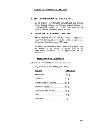 MANUAL DE CRIMINALISTICA PNP 2006 
502 
2. EMIT (ENZIME MULTIPLIED INMUNOASSAY) 
Es un método de valoración inmunológica que emplea como sistema indicador un complejo enzima-fármaco, el cual enzimáticamente es inactivo en presencia de anticuerpos que reaccionen con el fármaco. 
3. INHIBICION DE LA HEMAGLUTINACION 
Método basado en la fijación del fármaco o droga en la superficie de los glóbulos rojos, los cuales se aglutinarán por adición de anticuerpos del fármaco. 
De existir en un fluido biológico determinada droga, ésta se adherirá a los puntos de fijación libre de los anticuerpos, inhibiendo así la aglutinación de los hematíes. 
MODIFICACION LEY DROGAS 
Sobre micro-comercialización o micro-producción 
Ley Nº 28002, del 23 de Mayo del 2003. 
DROGA CANTIDAD 
Marihuana......................................... 100 g. 
Derivados......................................... 10 g. 
Pasta Básica de Cocaína................. 50 g. 
Derivados Ilícitos.............................. 50 g. 
Clorhidrato de Cocaína................... 25 g. 
Opio................................................. 5 g. 
Derivados......................................... 1 g.  