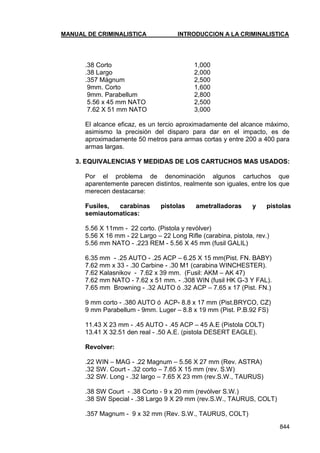 MANUAL DE CRIMINALISTICA INTRODUCCION A LA CRIMINALISTICA 
844 
.38 Corto 1,000 
.38 Largo 2,000 
.357 Mágnum 2,500 
9mm. Corto 1,600 
9mm. Parabellum 2,800 
5.56 x 45 mm NATO 2,500 
7.62 X 51 mm NATO 3,000 
El alcance eficaz, es un tercio aproximadamente del alcance máximo, asimismo la precisión del disparo para dar en el impacto, es de aproximadamente 50 metros para armas cortas y entre 200 a 400 para armas largas. 
3. EQUIVALENCIAS Y MEDIDAS DE LOS CARTUCHOS MAS USADOS: 
Por el problema de denominación algunos cartuchos que aparentemente parecen distintos, realmente son iguales, entre los que merecen destacarse: 
Fusiles, carabinas pistolas ametralladoras y pistolas semiautomaticas: 
5.56 X 11mm - 22 corto. (Pistola y revólver) 
5.56 X 16 mm - 22 Largo – 22 Long Rifle (carabina, pistola, rev.) 
5.56 mm NATO - .223 REM - 5.56 X 45 mm (fusil GALIL) 
6.35 mm - .25 AUTO - .25 ACP – 6.25 X 15 mm(Pist. FN. BABY) 
7.62 mm x 33 - .30 Carbine - .30 M1 (carabina WINCHESTER). 
7.62 Kalasnikov - 7.62 x 39 mm. (Fusil: AKM – AK 47) 
7.62 mm NATO - 7.62 x 51 mm. - .308 WIN (fusil HK G-3 Y FAL). 
7.65 mm Browning - .32 AUTO ó .32 ACP – 7.65 x 17 (Pist. FN.) 
9 mm corto - .380 AUTO ó ACP- 8.8 x 17 mm (Pist.BRYCO, CZ) 
9 mm Parabellum - 9mm. Luger – 8.8 x 19 mm (Pist. P.B.92 FS) 
11.43 X 23 mm - .45 AUTO - .45 ACP – 45 A.E (Pistola COLT) 
13.41 X 32.51 den real - .50 A.E. (pistola DESERT EAGLE). 
Revolver: 
.22 WIN – MAG - .22 Magnum – 5.56 X 27 mm (Rev. ASTRA) 
.32 SW. Court - .32 corto – 7.65 X 15 mm (rev. S.W) 
.32 SW. Long - .32 largo – 7.65 X 23 mm (rev.S.W., TAURUS) 
.38 SW Court - .38 Corto - 9 x 20 mm (revólver S.W.) 
.38 SW Special - .38 Largo 9 X 29 mm (rev.S.W., TAURUS, COLT) 
.357 Magnum - 9 x 32 mm (Rev. S.W., TAURUS, COLT)  