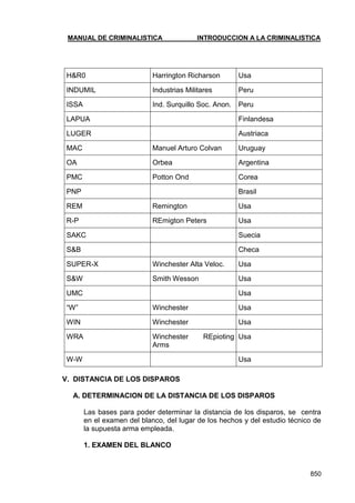 MANUAL DE CRIMINALISTICA INTRODUCCION A LA CRIMINALISTICA 
850 
H&R0 
Harrington Richarson 
Usa 
INDUMIL 
Industrias Militares 
Peru 
ISSA 
Ind. Surquillo Soc. Anon. 
Peru 
LAPUA 
Finlandesa 
LUGER 
Austriaca 
MAC 
Manuel Arturo Colvan 
Uruguay 
OA 
Orbea 
Argentina 
PMC 
Potton Ond 
Corea 
PNP 
Brasil 
REM 
Remington 
Usa 
R-P 
REmigton Peters 
Usa 
SAKC 
Suecia 
S&B 
Checa 
SUPER-X 
Winchester Alta Veloc. 
Usa 
S&W 
Smith Wesson 
Usa 
UMC 
Usa 
―W‖ 
Winchester 
Usa 
WIN 
Winchester 
Usa 
WRA 
Winchester REpioting Arms 
Usa 
W-W 
Usa 
V. DISTANCIA DE LOS DISPAROS 
A. DETERMINACION DE LA DISTANCIA DE LOS DISPAROS 
Las bases para poder determinar la distancia de los disparos, se centra en el examen del blanco, del lugar de los hechos y del estudio técnico de la supuesta arma empleada. 
1. EXAMEN DEL BLANCO 
 