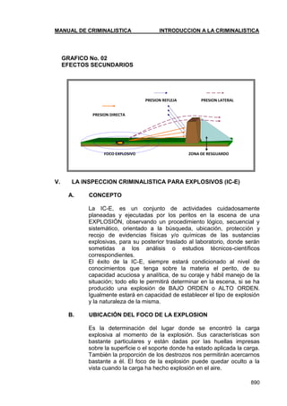 MANUAL DE CRIMINALISTICA INTRODUCCION A LA CRIMINALISTICA 
890 
GRAFICO No. 02 
EFECTOS SECUNDARIOS 
V. LA INSPECCION CRIMINALISTICA PARA EXPLOSIVOS (IC-E) 
A. CONCEPTO 
La IC-E, es un conjunto de actividades cuidadosamente planeadas y ejecutadas por los peritos en la escena de una EXPLOSIÓN, observando un procedimiento lógico, secuencial y sistemático, orientado a la búsqueda, ubicación, protección y recojo de evidencias físicas y/o químicas de las sustancias explosivas, para su posterior traslado al laboratorio, donde serán sometidas a los análisis o estudios técnicos-científicos correspondientes. 
El éxito de la IC-E, siempre estará condicionado al nivel de conocimientos que tenga sobre la materia el perito, de su capacidad acuciosa y analítica, de su coraje y hábil manejo de la situación; todo ello le permitirá determinar en la escena, si se ha producido una explosión de BAJO ORDEN o ALTO ORDEN. Igualmente estará en capacidad de establecer el tipo de explosión y la naturaleza de la misma. 
B. UBICACIÓN DEL FOCO DE LA EXPLOSION 
Es la determinación del lugar donde se encontró la carga explosiva al momento de la explosión. Sus características son bastante particulares y están dadas por las huellas impresas sobre la superficie o el soporte donde ha estado aplicada la carga. También la proporción de los destrozos nos permitirán acercarnos bastante a él. El foco de la explosión puede quedar oculto a la vista cuando la carga ha hecho explosión en el aire. 
FOCO EXPLOSIVO 
ZONA DE RESGUARDO 
PRESION LATERAL 
PRESION REFLEJA 
PRESION DIRECTA  