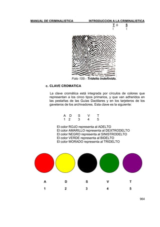 Manual de Criminalistica