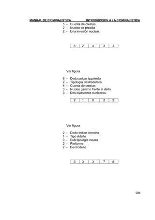 Manual de Criminalistica