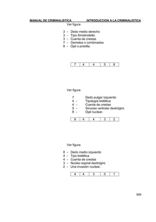 Manual de Criminalistica