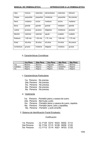 Manual de Criminalistica