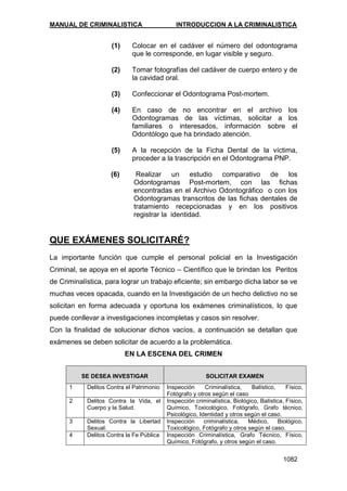Manual de Criminalistica