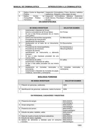 Manual de Criminalistica