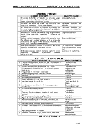 Manual de Criminalistica