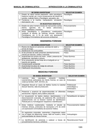 Manual de Criminalistica