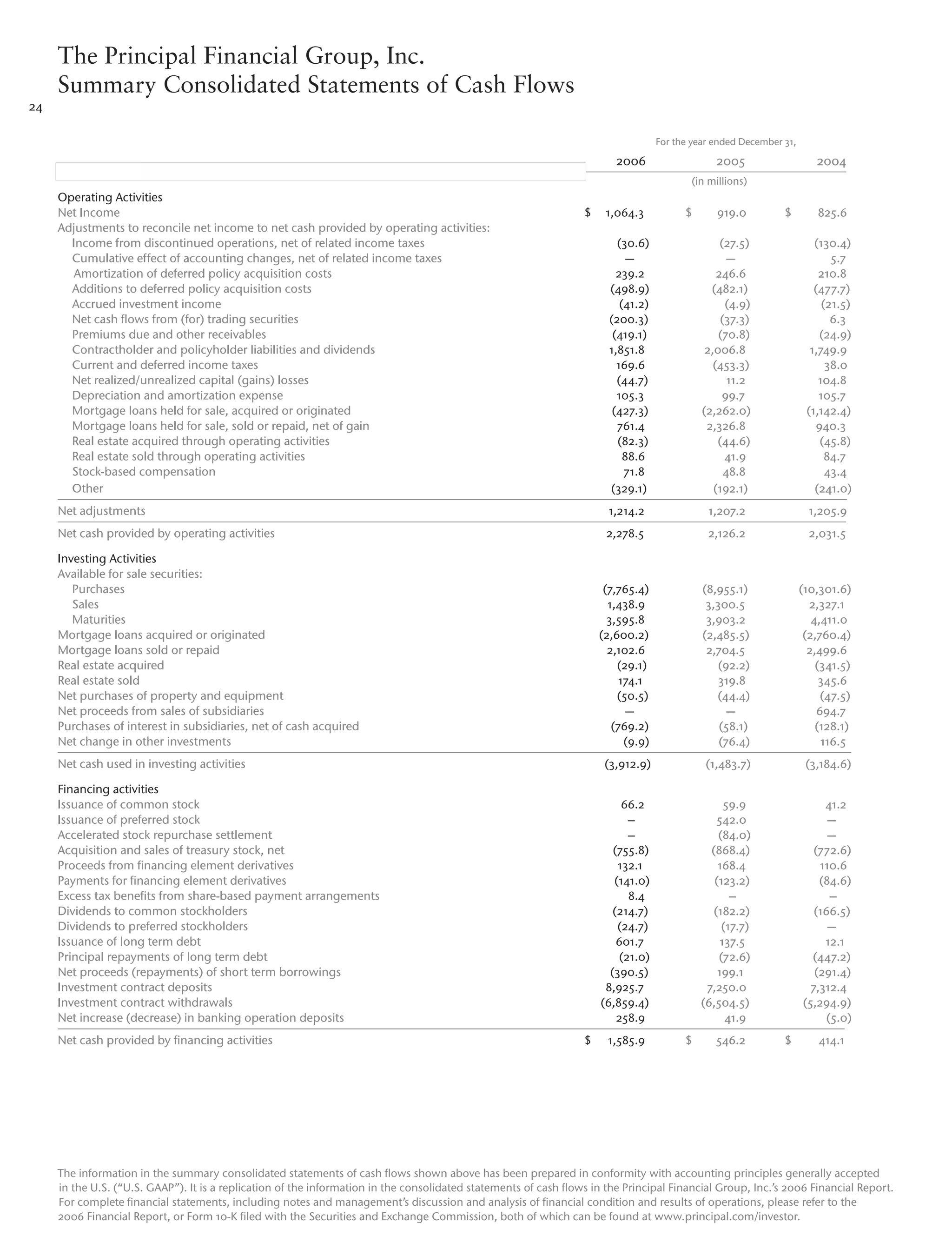 principal financial 2006 annual report