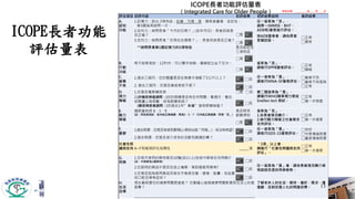 ICOPE長者功能
評估量表
13
 