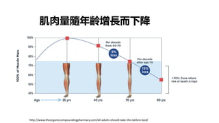 http://www.theorganiccompoundingpharmacy.com/all-adults-should-take-this-before-bed/
肌肉量隨年齡增長而下降
 