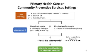 Primary Health Care or
Community Preventive Services Settings
26
 