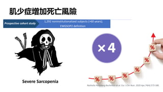 Nathalia Perleberg Bachettini et al. Eur J Clin Nutr. 2020 Apr;74(4):573-580.
肌少症增加死亡風險
1,292 noninstitutionalized subjects (>60 years);
EWGSOP2 definition
Prospective cohort study
Severe Sarcopenia
 