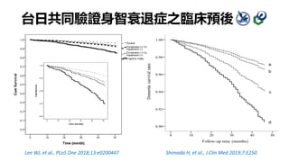 台日共同驗證身智衰退症之臨床預後
Lee WJ, et al., PLoS One 2018;13:e0200447
Follow-up time (months)
Dementia
survival
rates
a
b
c
d
Shimada H, et al., J Clin Med 2019;7:E250
 