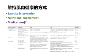 • Exercise intervention
• Nutritional supplement
• Medications(?)
J Orthop Translat. 2020 Apr 30;23:38-52.
維持肌肉健康的方式
 