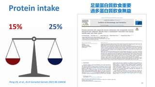 Protein intake
15% 25%
足量蛋白質飲食重要
過多蛋白質飲食無益
Peng LN, et al., Arch Gerontol Geriatr 2021;96:104436 48
 