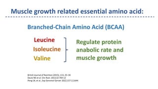 Muscle growth related essential amino acid:
Leucine
Isoleucine
Valine
Regulate protein
anabolic rate and
muscle growth
Branched-Chain Amino Acid (BCAA)
British Journal of Nutrition (2015), 113, 25–34
Deutz NE et al. Clin Nutr. 2013;32:704-12
Peng LN, et al., Exp Gerontol Geriatr 2022;157:111644
 