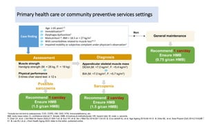Primary health care or community preventive services settings
61
*Include but not limit to osteoporosis, CVD, COPD, DM, CKD, HTN, immunodeficiency, etc.
BMI, body mass index; CI, confidence interval; F, female; HMB, β-hydroxy-β-methylbutyrate; HR, hazard ratio; M, male; s, seconds.
1. Chen LK, et al. J Am Med Dir Assoc 2020;21:300-7.e2. 2. Kuo YH, et al. Am J Med Sci 2019;357:124-33. 3. Cruz-Jentoft AJ, et al. Age Ageing 2019;48:16-31. 4. Dirks ML, et al. Acta Physiol (Oxf) 2014;210:628-
41. 5. Lee WJ, et al. J Nutr Health Aging 2023; letter to the editor, published online.
Case finding
Age: ≥ 65 years1-3
Or Immobilization3,4
Or Dysphagia dysfunction1
Or Malnutrition1,3: BMI < 18.5 or > 27 kg/m2
Or With comorbidities related to muscle loss*1,3
Or Impaired mobility or subjective complaint under physician’s observation1
Appendicular skeletal muscle mass
DEXA (M: <7.0 kg/m2, F: <5.4 kg/m2)
Or
BIA (M: <7.0 kg/m2, F: <5.7 kg/m2)
Muscle strength
Handgrip strength (M: < 28 kg, F: < 18 kg)
Or
Physical performance
5-times chair stand test: ≥ 12 s
Assessment Diagnosis
Possible
sarcopenia
Sarcopenia
Recommend 1 can/day
Ensure HMB
(1.5 g/can HMB)
Recommend 2 can/day
Ensure HMB
(1.5 g/can HMB)
Non
e General maintenance
Recommend 1 can/day
Ensure HMB
(0.75 g/can HMB)
 