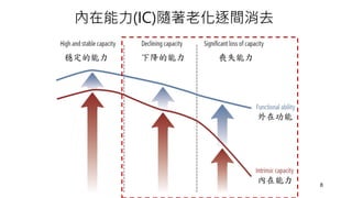 內在能力(IC)隨著老化逐間消去
穩定的能力 下降的能力 喪失能力
外在功能
內在能力 8
 
