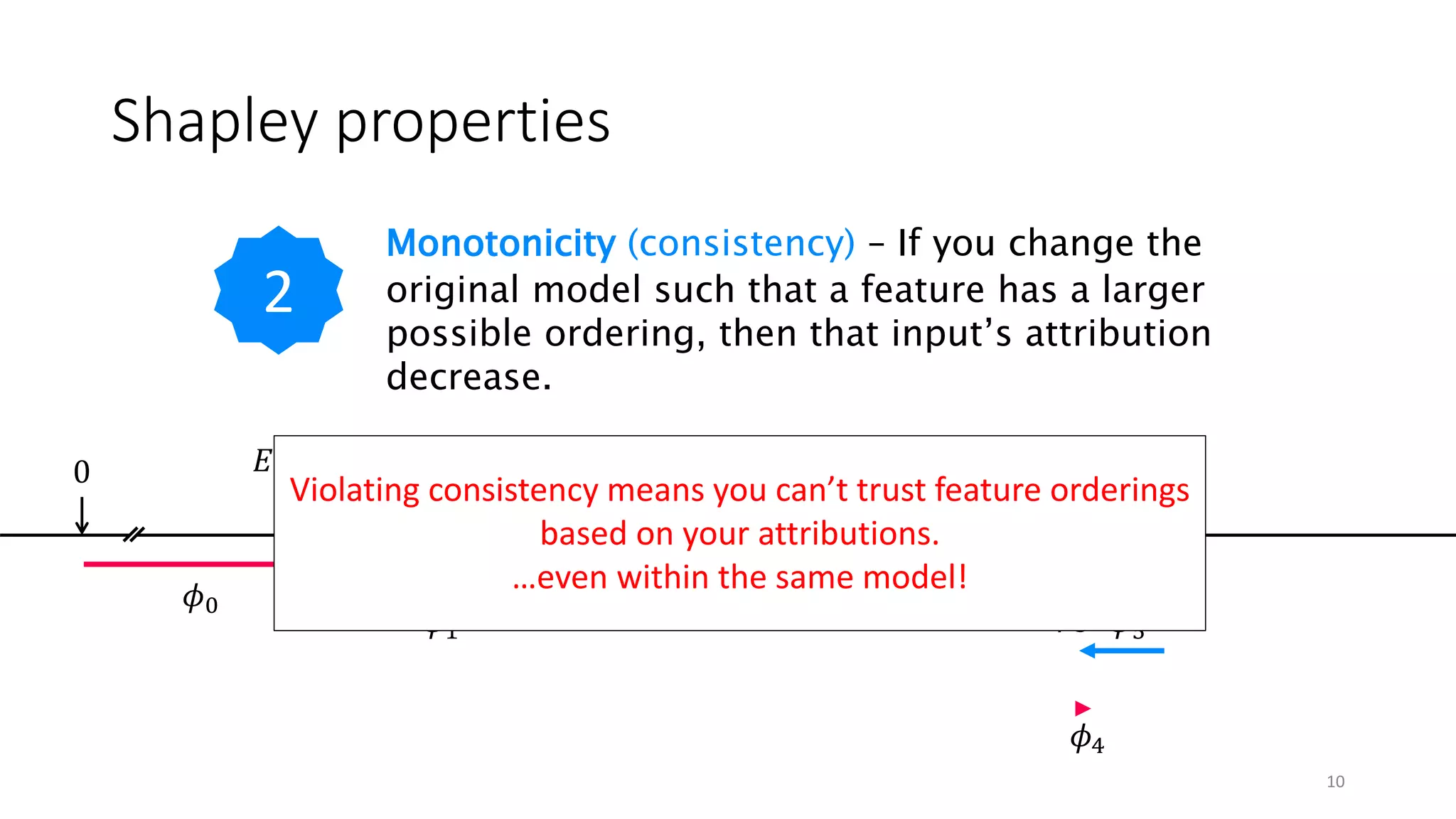 10
𝐸[𝑓 𝑋 ] 𝑓 𝑥0
𝜙0
𝜙1
𝜙2
𝜙3
𝜙4
𝜙5
Shapley properties
Monotonicity (consistency) – If you change the
original model such that a feature has a larger
possible ordering, then that input’s attribution
decrease.
2
Violating consistency means you can’t trust feature orderings
based on your attributions.
…even within the same model!
 