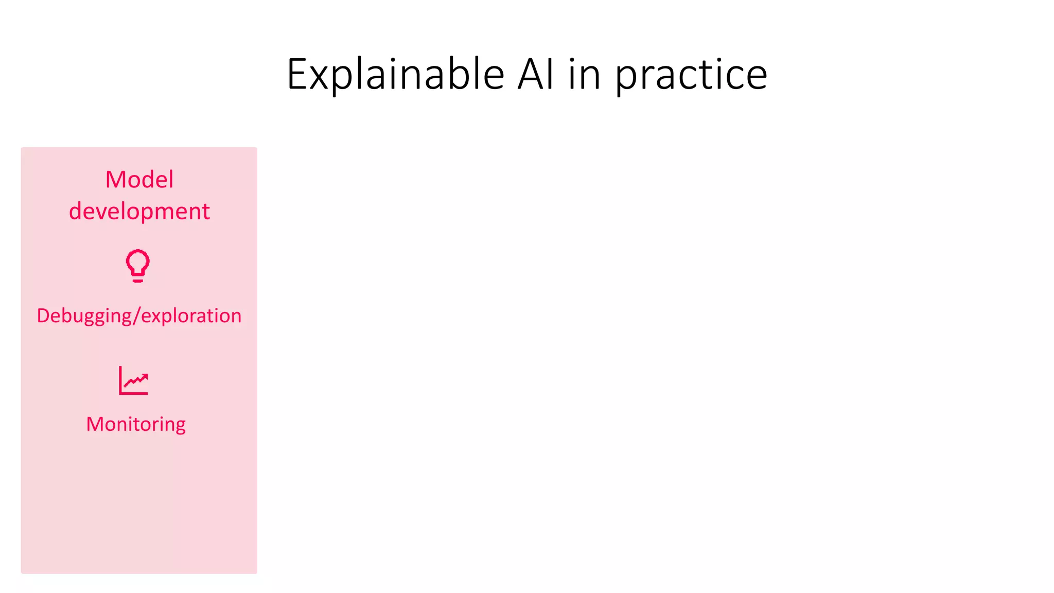 Explainable AI in practice
Model
development
Debugging/exploration
Monitoring
 