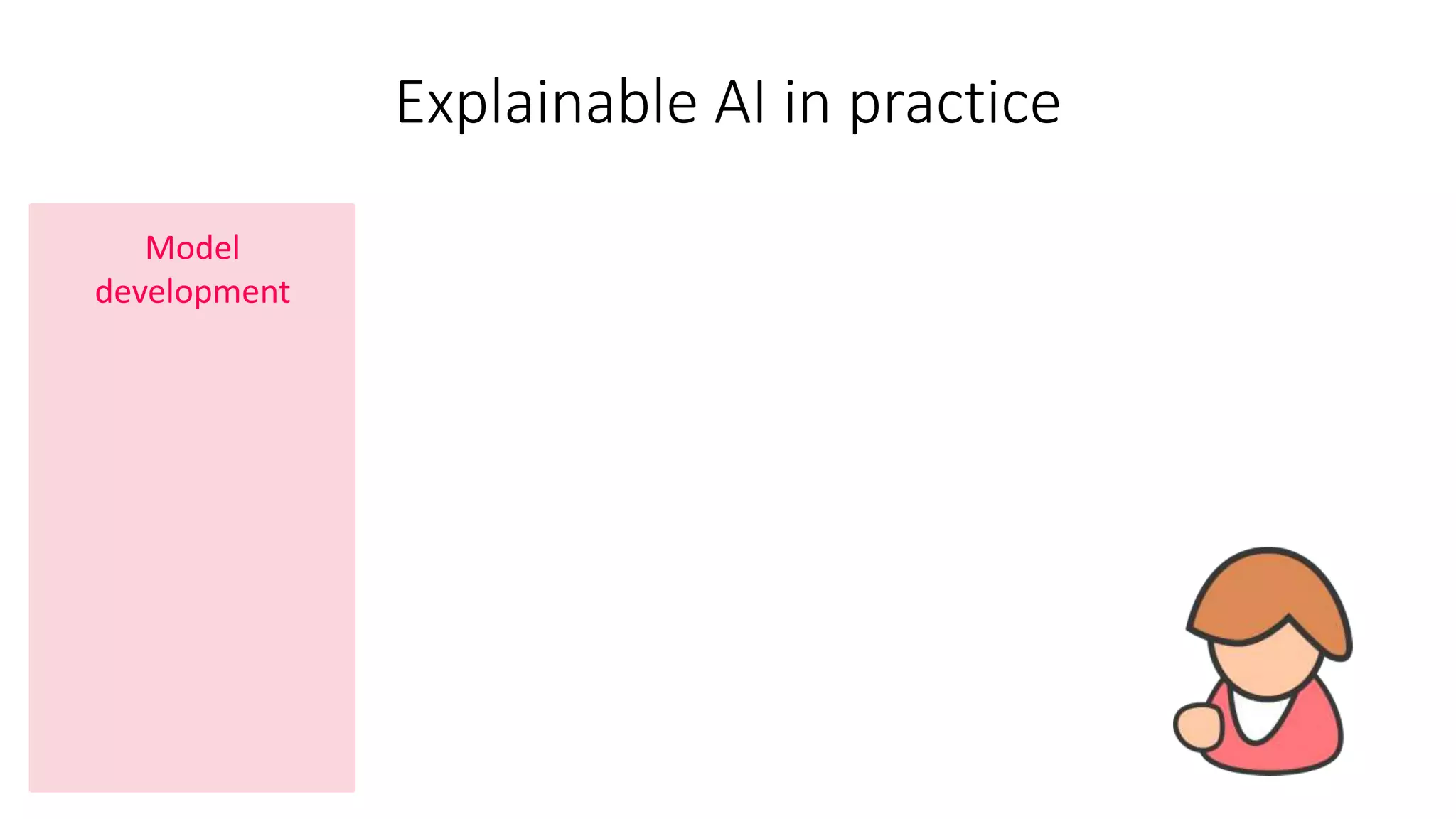 Explainable AI in practice
Model
development
 