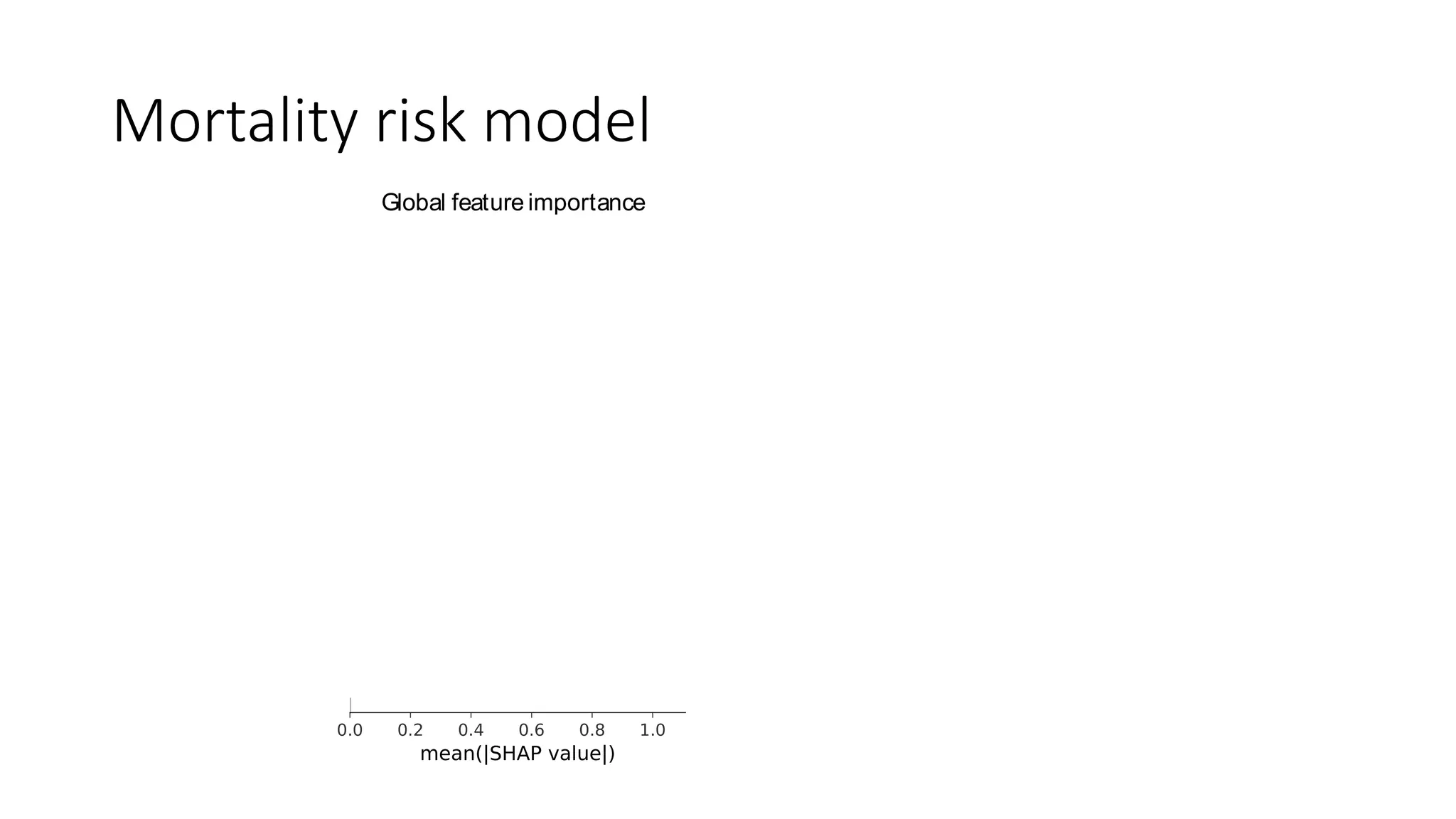 Global feature importance Local explanation summary(A)
(log relative risk of mortality)
Mortality model
(F/M)
Mortality risk model
 