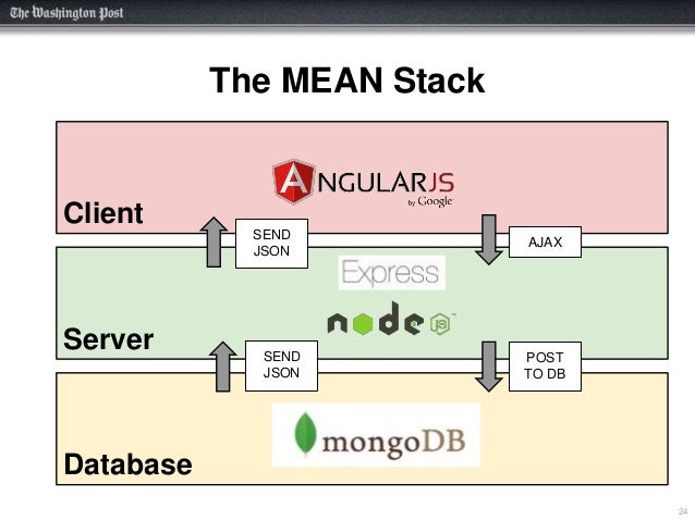 starting from scratch with the mean stack