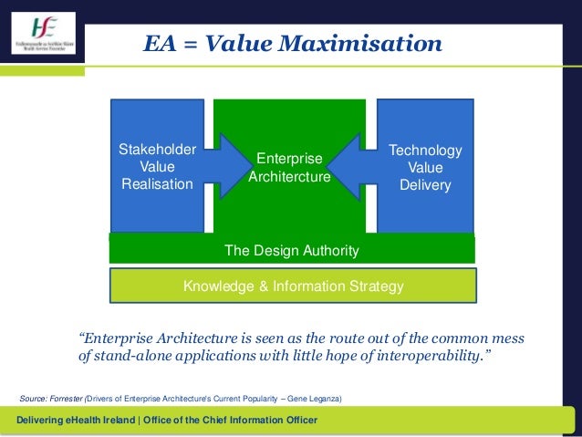 Architecture Design Authority enterprise architecture: the role of the design authority Architecture Design Authority enterprise architecture: the role of the design authority