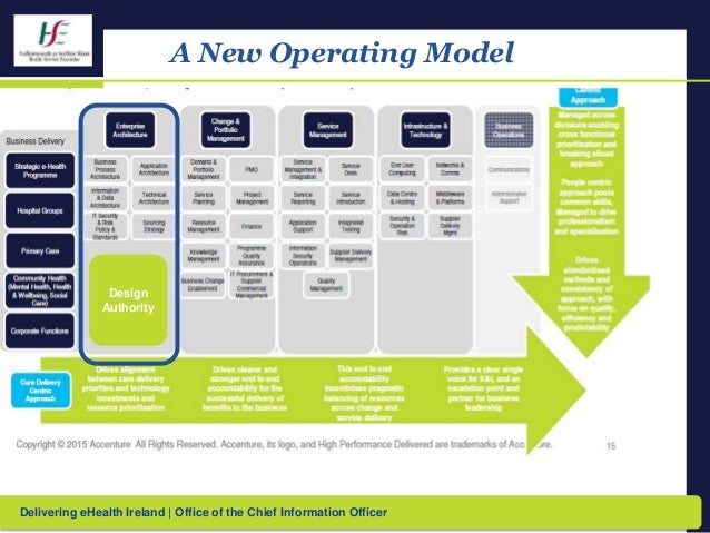 Architecture Design Authority enterprise architecture: the role of the design authority Architecture Design Authority enterprise architecture: the role of the design authority