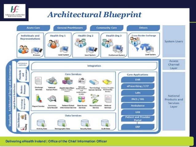 operating architect model Enterprise Design of role the Authority Architecture: The operating architect model Enterprise Design of role the Authority Architecture: The