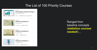 …to key tools (more
Hadoop, more Python,
more SQL and NoSQL,
etc)
31
The List of 100 Priority Courses
 