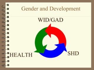 Gender and Development
HEALTH SHD
WID/GAD
 
