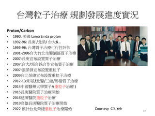 台灣粒子治療 規劃發展進度實況
Proton/Carbon
• 1990: 美國 Loma Linda proton
• 1992-96: 長庚 /北榮/ 台大&…
• 1995-96: 台灣質子治療可行性評估
• 2001-2006台大竹北生醫園區質子治療
• 2007:長庚宣布設置質子治療
• 2007:台大/郭台銘合作宣布質子治療
• 2007:張榮發宣布設置重粒子
• 2009台北榮總宣布設置重粒子治療
• 2012-13:彰基/北醫/三總/馬偕質子治療
• 2014中國醫藥大學質子/(重粒子治療 )
• 2015長庚醫院質子治療開始
• 2016慈濟醫院重粒子治療
• 2019高雄長庚醫院質子治療開始
• 2022 預計台北榮總重粒子治療開始 14
Courtesy C.Y. Yeh
 