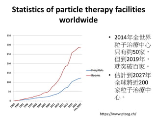• 2014年全世界
粒子治療中心
只有約50家，
但到2019年，
就突破百家。
• 估計到2027年
全球將近200
家粒子治療中
心。
Statistics of particle therapy facilities
worldwide
https://www.ptcog.ch/
 