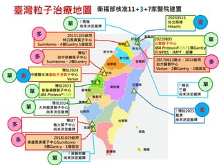 20230515
台北榮總
Hitachi
20170613動土，2024啟用
台大輻質中心
Varian、2個Gantry、1個固定
20220805
北醫質子中心
IBA Proteus®ONE 1個Gantry
具備PBS、IMPT、超導
? 高醫附醫
尚未決定廠牌
20151103啟用
林口長庚質子中心
Sumitomo、4個Gantry 1個固定
衛福部核准11+3+?家醫院建置
多
多
單
單
20181029啟用
高雄長庚質子中心Sumitomo、
3個Gantry、1個固定
多
? 馬偕
尚未決定廠牌
單
預估2024
中國醫水湳重粒子及質子中心
Varian
預估2023
彰基精緻質子中心
IBA Proteus®ONE
單
臺灣粒子治療地圖
? 預估2025
慈濟
尚未決定廠牌
重
重
單
? 預估
三總
尚未決定廠牌
單
重
預估?
台中榮總質子中心
Sumitomo、2個Gantry
多
單
預估2024
大林慈濟質子中心
尚未決定廠牌
預估?
義大質子中心
尚未決定廠牌
多
 