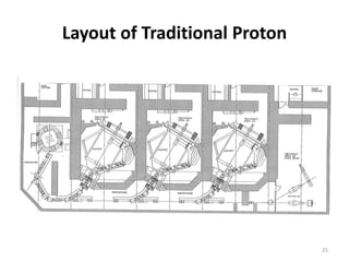 Layout of Traditional Proton
25
 