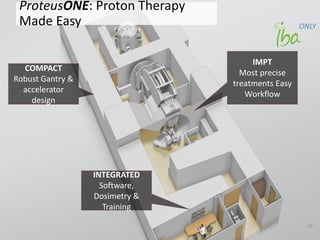 -
32
-
ProteusONE: Proton Therapy
Made Easy
COMPACT
Robust Gantry &
accelerator
design
IMPT
Most precise
treatments Easy
Workflow
INTEGRATED
Software,
Dosimetry &
Training
ONLY
 