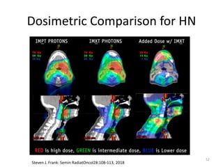 52
Dosimetric Comparison for HN
Steven J. Frank: Semin RadiatOncol28:108-113, 2018
 