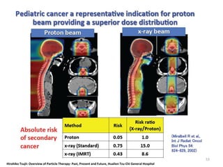 Hirohiko Tsujii: Overview of Particle Therapy- Past, Present and Future, Hualien Tzu-Chi General Hospital
53
 