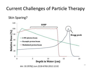 Skin Sparing?
59
doi: 10.3978/j.issn.2218-676X.2012.12.02
Current Challenges of Particle Therapy
 