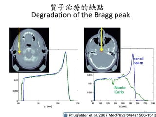 質子治療的缺點
63
 