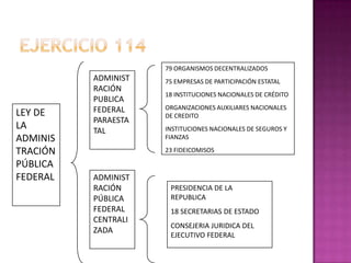 EJERCICIO 114 79 ORGANISMOS DECENTRALIZADOS 75 EMPRESAS DE PARTICIPACIÓN ESTATAL 18 INSTITUCIONES NACIONALES DE CRÉDITO ORGANIZACIONES AUXILIARES NACIONALES DE CREDITO INSTITUCIONES NACIONALES DE SEGUROS Y FIANZAS 23 FIDEICOMISOS ADMINISTRACIÓN PUBLICA FEDERAL PARAESTATAL LEY DE LA ADMINISTRACIÓN PÚBLICA FEDERAL ADMINISTRACIÓN PÚBLICA FEDERAL CENTRALIZADA PRESIDENCIA DE LA REPUBLICA 18 SECRETARIAS DE ESTADO CONSEJERIA JURIDICA DEL EJECUTIVO FEDERAL 