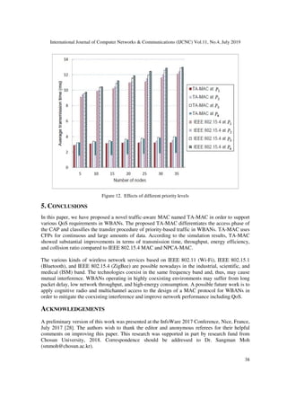 A MAC PROTOCOL WITH DYNAMIC ALLOCATION OF TIME SLOTS BASED ON TRAFFIC ...