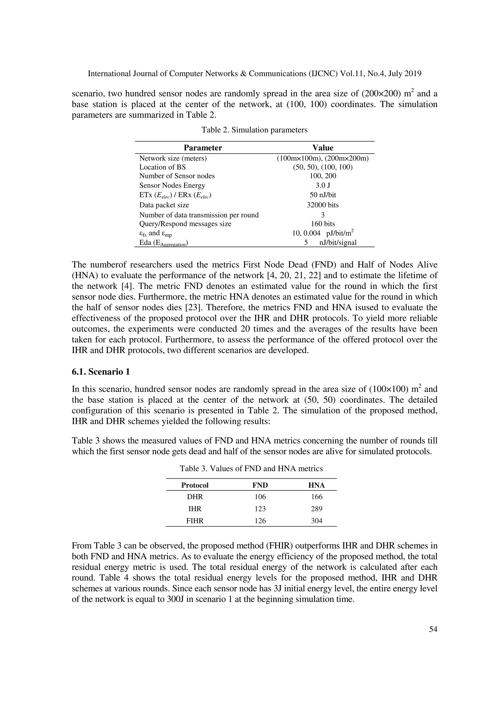 International Journal of Computer Networks & Communications (IJCNC) Vol.11, No.4, July 2019
54
scenario, two hundred sensor nodes are randomly spread in the area size of (200×200) m2
and a
base station is placed at the center of the network, at (100, 100) coordinates. The simulation
parameters are summarized in Table 2.
Table 2. Simulation parameters
The numberof researchers used the metrics First Node Dead (FND) and Half of Nodes Alive
(HNA) to evaluate the performance of the network [4, 20, 21, 22] and to estimate the lifetime of
the network [4]. The metric FND denotes an estimated value for the round in which the first
sensor node dies. Furthermore, the metric HNA denotes an estimated value for the round in which
the half of sensor nodes dies [23]. Therefore, the metrics FND and HNA isused to evaluate the
effectiveness of the proposed protocol over the IHR and DHR protocols. To yield more reliable
outcomes, the experiments were conducted 20 times and the averages of the results have been
taken for each protocol. Furthermore, to assess the performance of the offered protocol over the
IHR and DHR protocols, two different scenarios are developed.
6.1. Scenario 1
In this scenario, hundred sensor nodes are randomly spread in the area size of (100×100) m2
and
the base station is placed at the center of the network at (50, 50) coordinates. The detailed
configuration of this scenario is presented in Table 2. The simulation of the proposed method,
IHR and DHR schemes yielded the following results:
Table 3 shows the measured values of FND and HNA metrics concerning the number of rounds till
which the first sensor node gets dead and half of the sensor nodes are alive for simulated protocols.
From Table 3 can be observed, the proposed method (FHIR) outperforms IHR and DHR schemes in
both FND and HNA metrics. As to evaluate the energy efficiency of the proposed method, the total
residual energy metric is used. The total residual energy of the network is calculated after each
round. Table 4 shows the total residual energy levels for the proposed method, IHR and DHR
schemes at various rounds. Since each sensor node has 3J initial energy level, the entire energy level
of the network is equal to 300J in scenario 1 at the beginning simulation time.
Parameter Value
Network size (meters) (100m×100m), (200m×200m)
Location of BS (50, 50), (100, 100)
Number of Sensor nodes 100, 200
Sensor Nodes Energy 3.0 J
ETx (Eelec) / ERx (Eelec) 50 nJ/bit
Data packet size 32000 bits
Number of data transmission per round 3
Query/Respond messages size 160 bits
εfs and εmp 10, 0.004 pJ/bit/m2
Eda (EAggregation) 5 nJ/bit/signal
Table 3. Values of FND and HNA metrics
Protocol FND HNA
DHR 106 166
IHR 123 289
FIHR 126 304
 